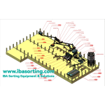 Soluzioni di selezione delle ceneri pesanti da incenerimento