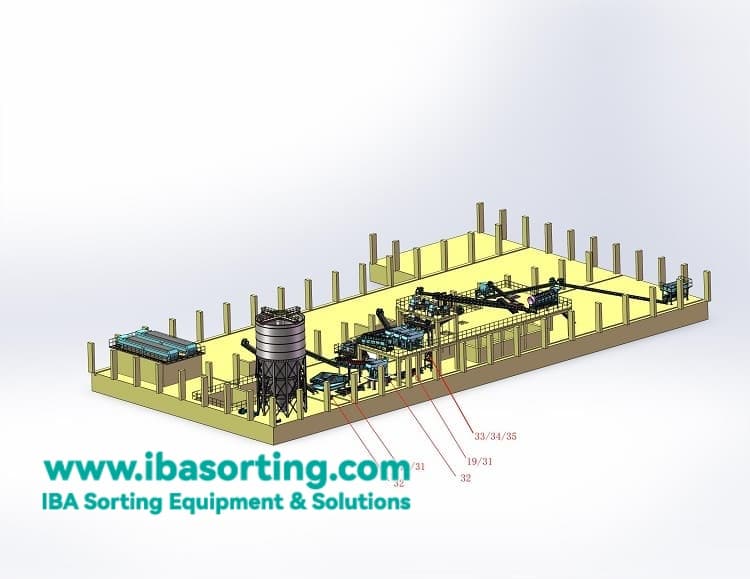 Cosa fare con i residui delle ceneri pesanti dell'incenerimento dei rifiuti? Programma di separazione delle risorse